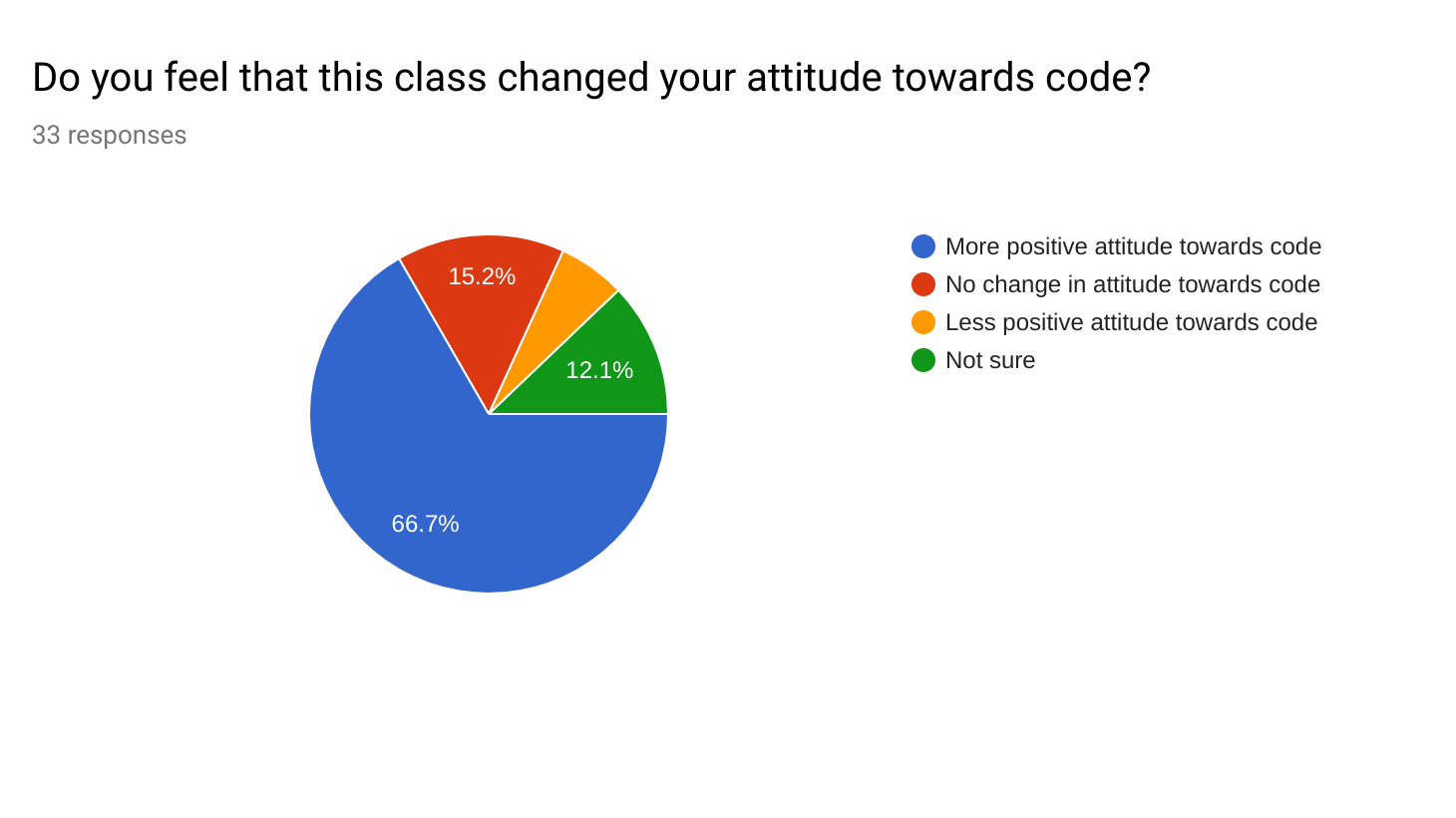 Impact Graph 1