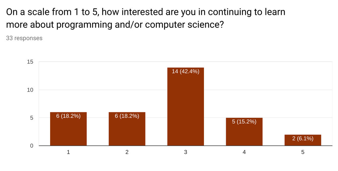 Impact Graph 2