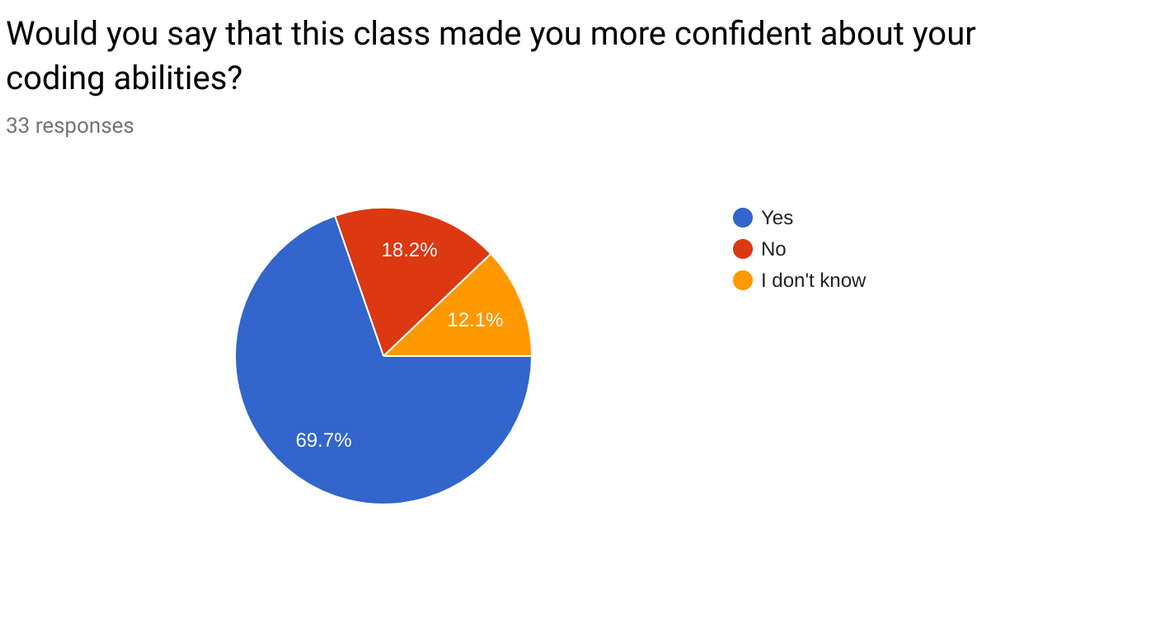 Impact Graph 3