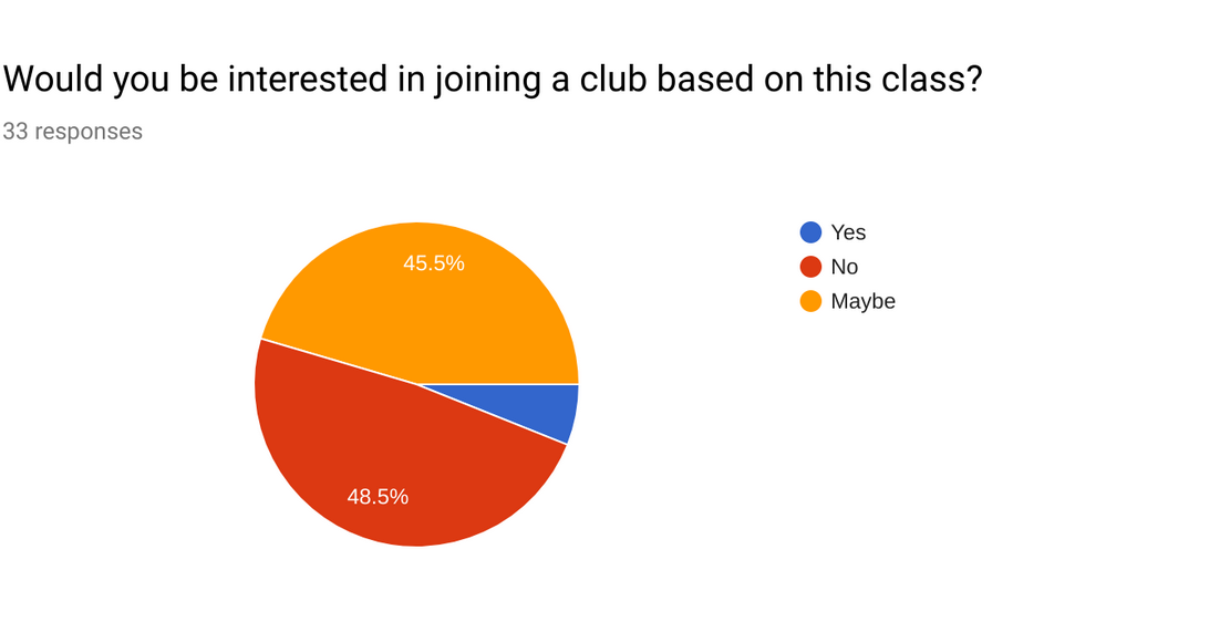 Impact Graph 4